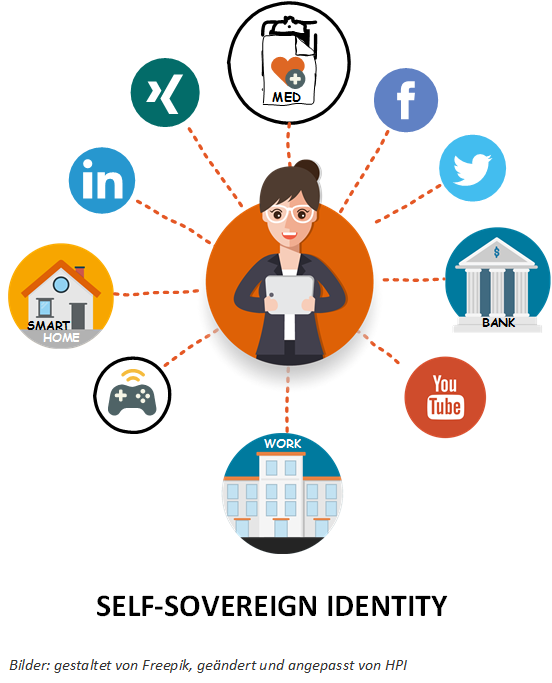 Security Services and Projects at HPI