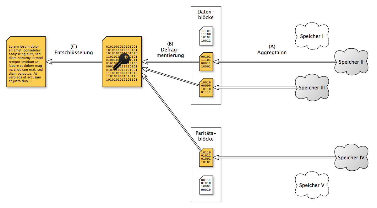 Security Services and Projects at HPI